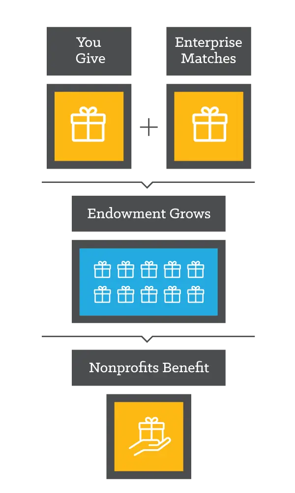 This image has an empty alt attribute; its file name is Enterprise-match-chart.png